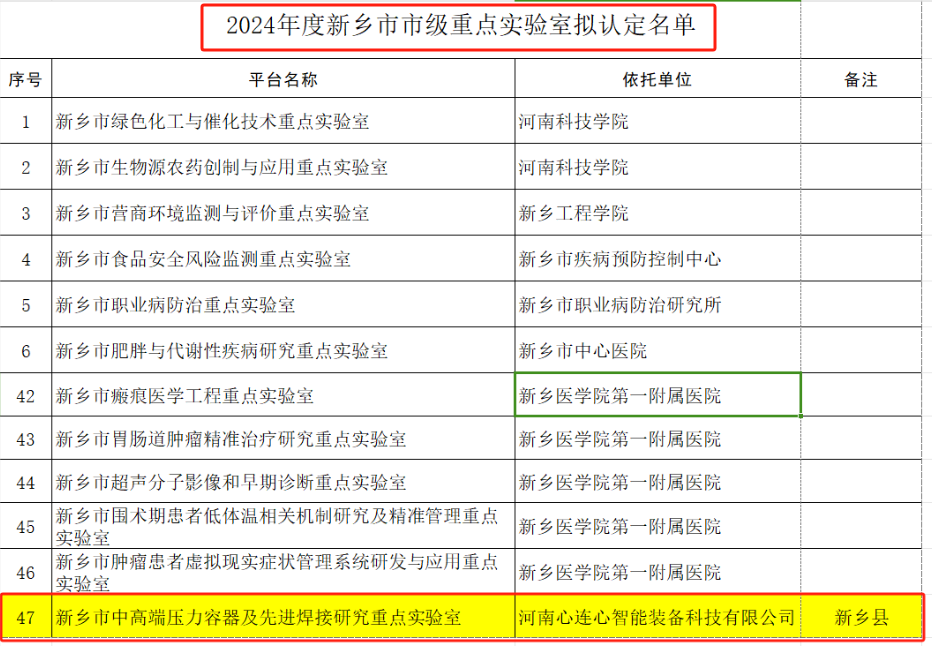 喜報！心連心智能裝備獲批新鄉(xiāng)市市級重點實驗室